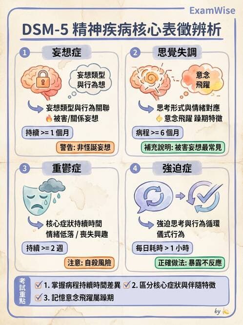 護理師 - 心理治療與團體治療 - AI 圖文解析預覽