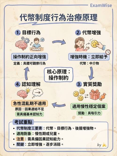 護理師 - 心理治療與團體治療 - AI 圖文解析預覽