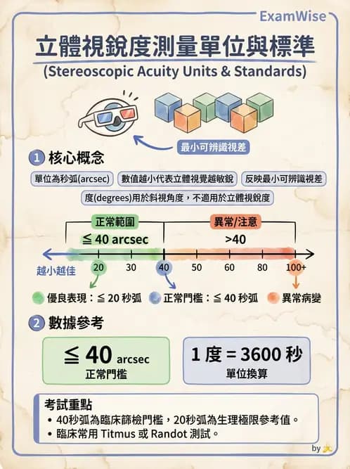 驗光師 - 調節功能與立體視融像評估 - AI 圖文解析預覽