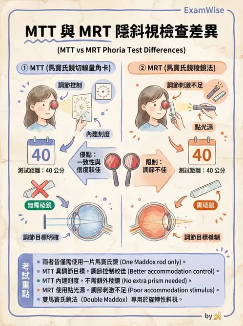 驗光師 - 隱斜位測量方法 - AI 圖文解析預覽