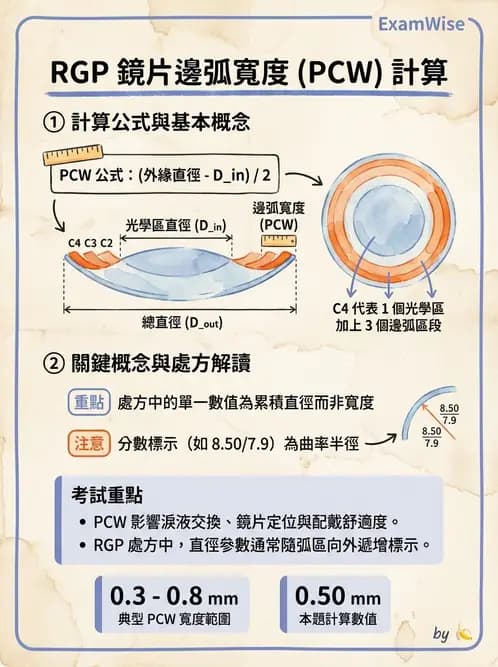 驗光師 - 隱形眼鏡設計 - AI 圖文解析預覽