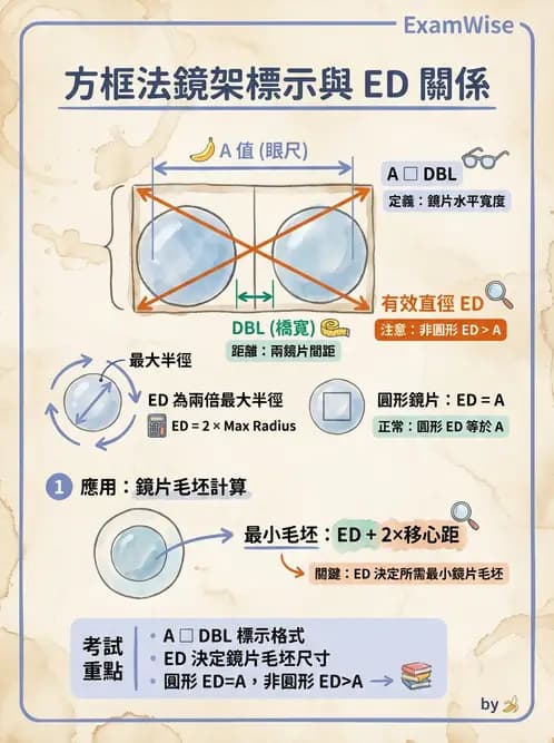 驗光師 - 鏡框規格 - AI 圖文解析預覽