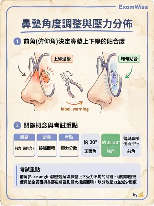 驗光師 - 鏡架配適與調整 - AI 圖文解析預覽