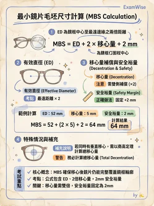 驗光師 - 稜鏡效應與移心計算 - AI 圖文解析預覽
