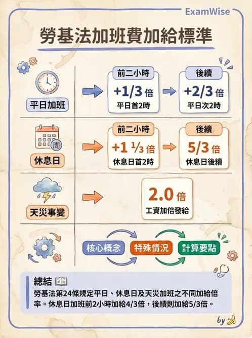 驗光師 - 醫療相關法規與職業倫理 - AI 圖文解析預覽
