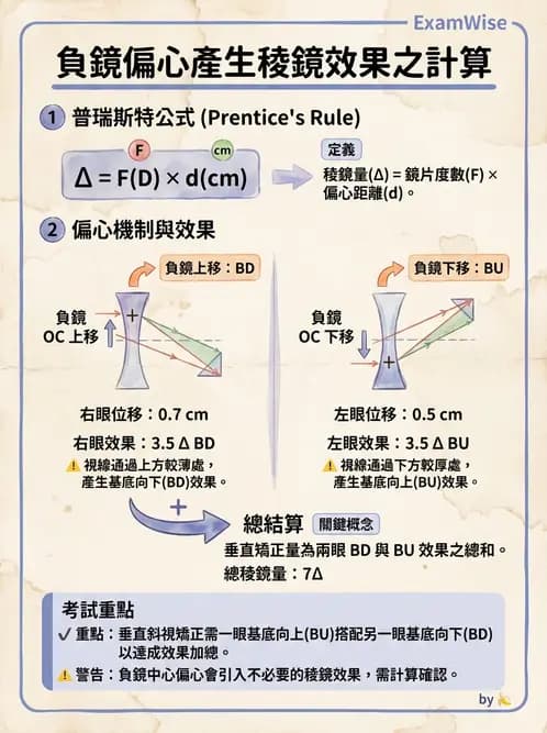 驗光師 - 稜鏡效應計算與偏心配鏡 - AI 圖文解析預覽