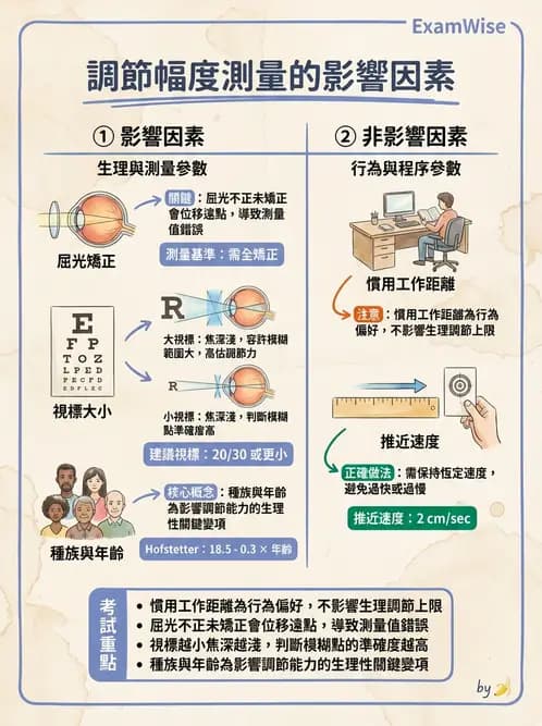 驗光師 - 調節功能與立體視融像評估 - AI 圖文解析預覽