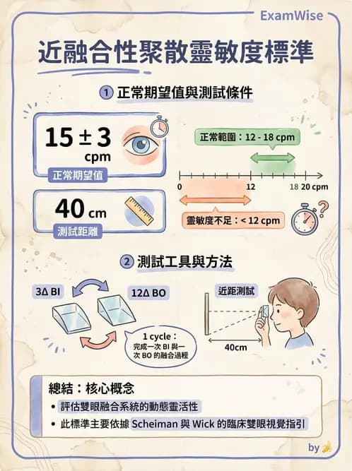 驗光師 - 調節性內聚力與聚散功能檢測 - AI 圖文解析預覽