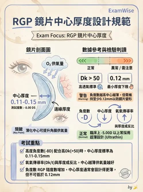 驗光師 - 隱形眼鏡設計 - AI 圖文解析預覽