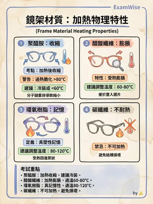 驗光師 - 鏡框規格 - AI 圖文解析預覽