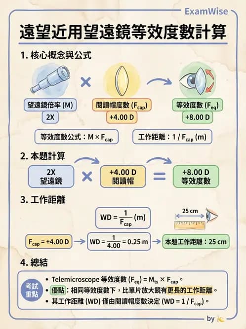 驗光師 - 望遠鏡光學原理與計算 - AI 圖文解析預覽