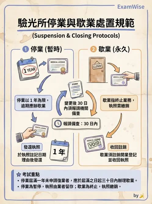 驗光師 - 驗光所設立與設置標準 - AI 圖文解析預覽