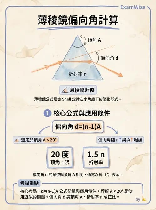 驗光師 - 稜鏡光學原理與度量 - AI 圖文解析預覽