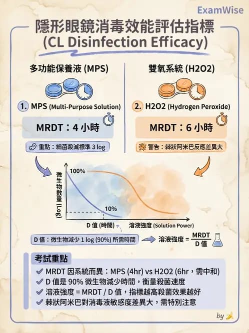 驗光師 - 隱形眼鏡護理 - AI 圖文解析預覽