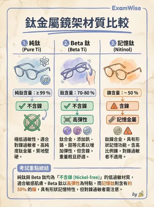 驗光師 - 鏡框規格 - AI 圖文解析預覽