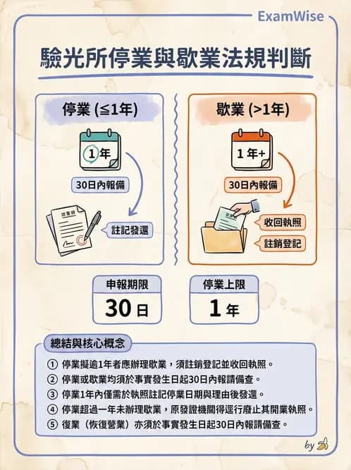 驗光師 - 驗光所設立與設置標準 - AI 圖文解析預覽