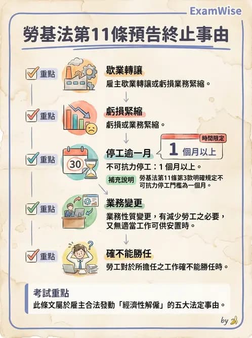 驗光師 - 醫療相關法規與職業倫理 - AI 圖文解析預覽