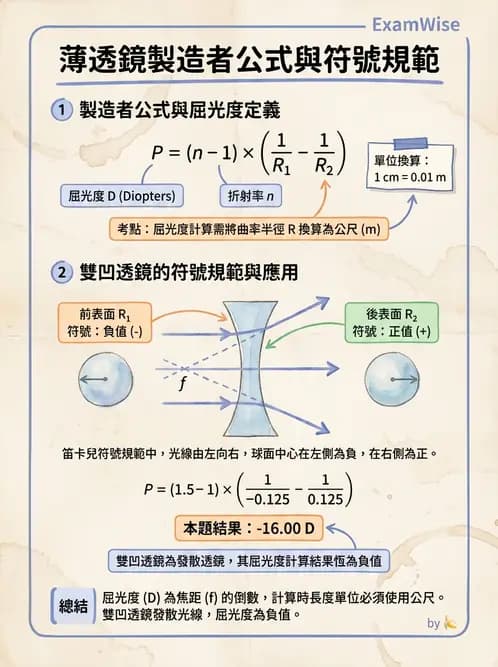 驗光師 - 透鏡屈光力計算與焦線分析 - AI 圖文解析預覽