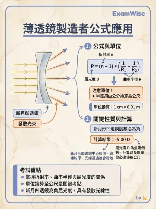 驗光師 - 透鏡屈光力計算與焦線分析 - AI 圖文解析預覽
