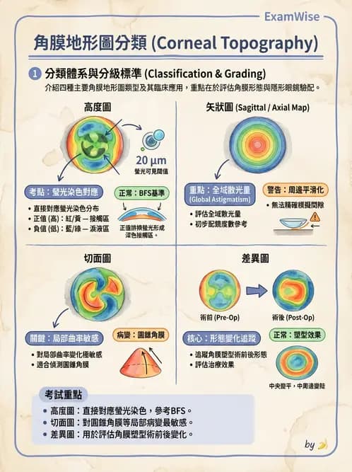 驗光師 - 裂隙燈與角膜弧度檢查 - AI 圖文解析預覽