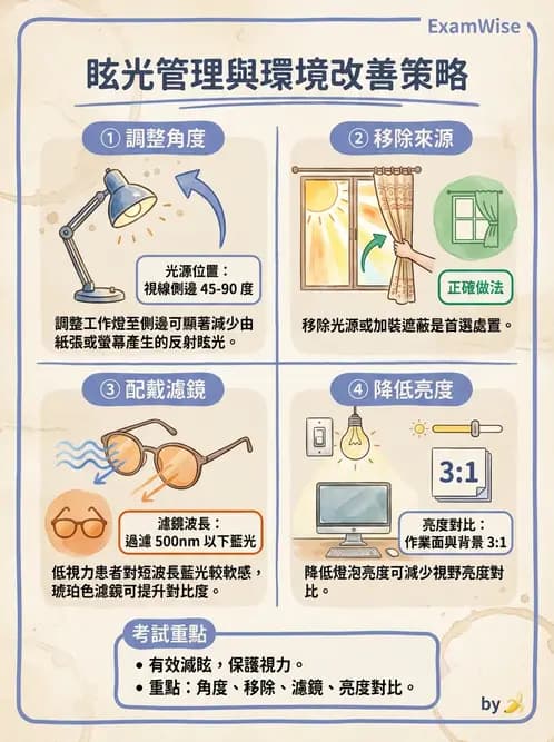 驗光師 - 低視力光學輔具處方與驗配 - AI 圖文解析預覽