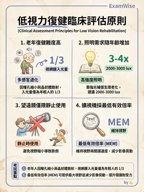 驗光師 - 低視力復健與心理適應 - AI 圖文解析預覽