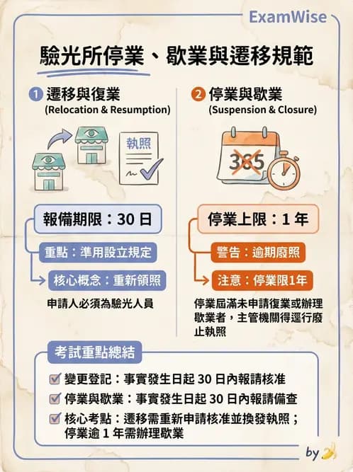 驗光師 - 驗光所設立與設置標準 - AI 圖文解析預覽