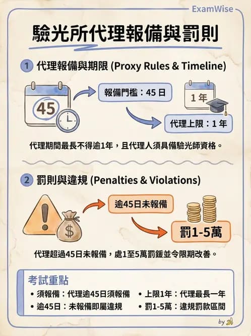 驗光師 - 驗光所設立與設置標準 - AI 圖文解析預覽