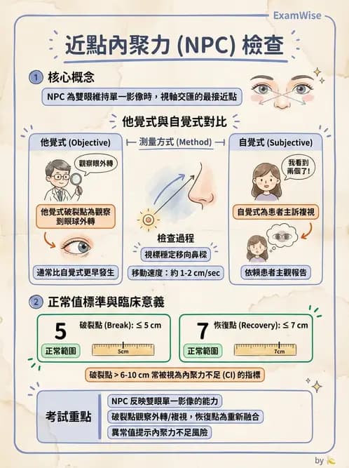 驗光師 - 眼外肌運動與眼位初步檢查 - AI 圖文解析預覽