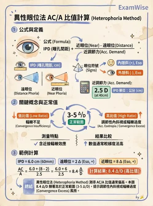 驗光師 - 調節性內聚力與聚散功能檢測 - AI 圖文解析預覽