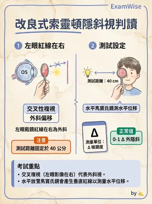 驗光師 - 隱斜位測量方法 - AI 圖文解析預覽