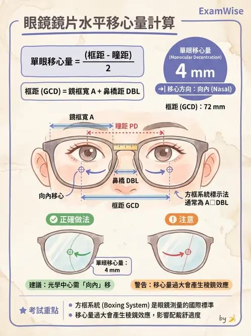 驗光師 - 稜鏡效應與移心計算 - AI 圖文解析預覽
