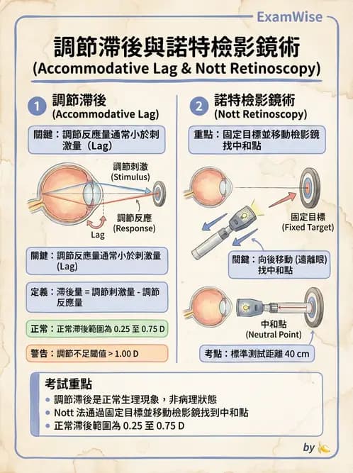 驗光生 - 動態視網膜檢影術(Nott法與MEM) - AI 圖文解析預覽