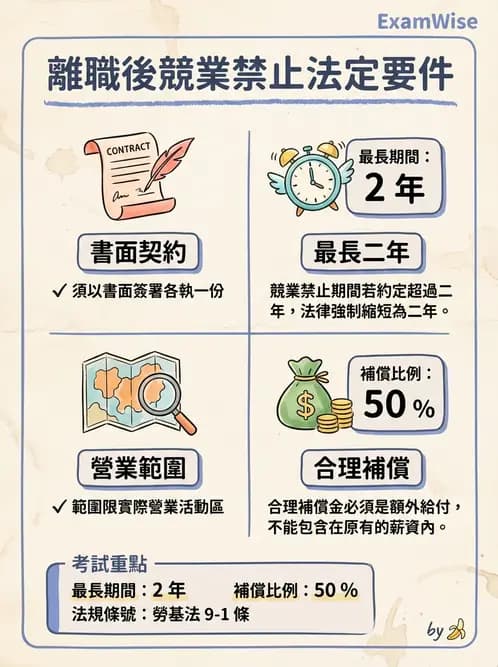 驗光生 - 驗光人員資格、倫理與繼續教育 - AI 圖文解析預覽