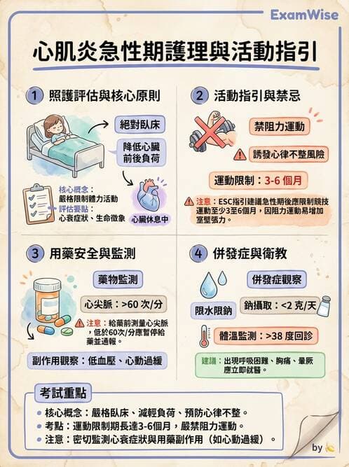 護理師 - 心臟瓣膜病與發炎性心臟病 - AI 圖文解析預覽