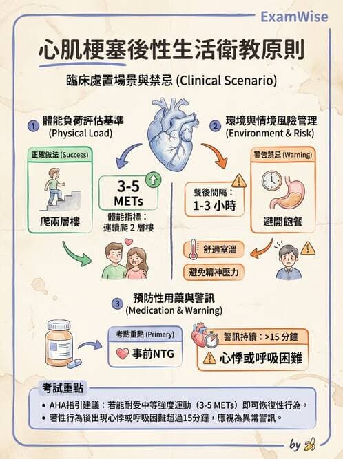 護理師 - 冠狀動脈疾病與心肌梗塞 - AI 圖文解析預覽
