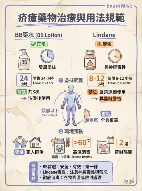 護理師 - 皮膚疾病與傷口護理 - AI 圖文解析預覽