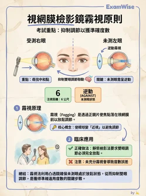 驗光生 - 視網膜檢影鏡操作原理、判讀與特殊檢查 - AI 圖文解析預覽