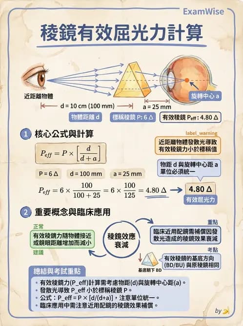 驗光生 - 稜鏡基本原理與光學 - AI 圖文解析預覽