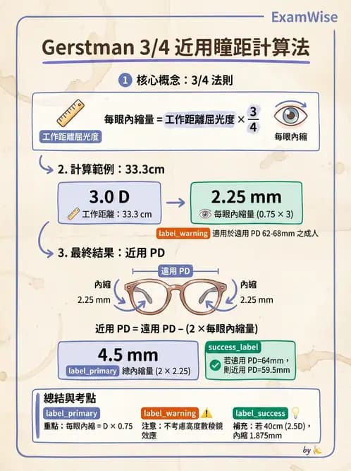 驗光生 - 驗度儀使用、PD量測與鏡框配製參數 - AI 圖文解析預覽