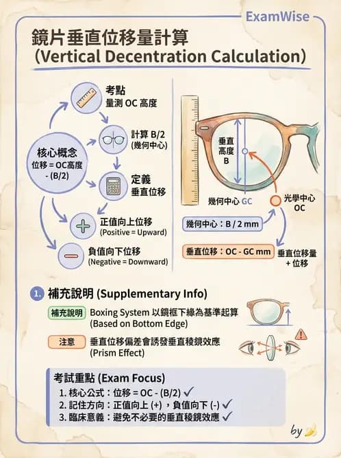 驗光生 - 驗度儀使用、PD量測與鏡框配製參數 - AI 圖文解析預覽