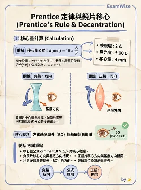 驗光生 - 普氏法則與移心稜鏡效應 - AI 圖文解析預覽