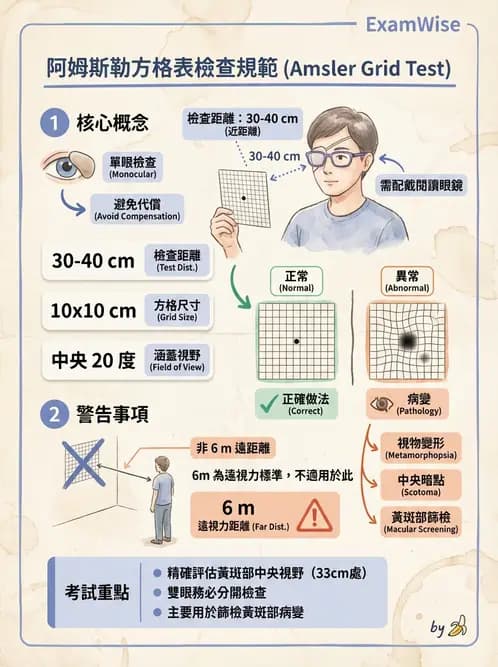 驗光生 - 視力表原理、記錄與對比敏感度 - AI 圖文解析預覽