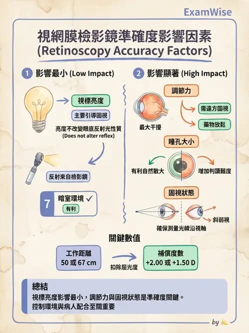 驗光生 - 視網膜檢影鏡操作原理、判讀與特殊檢查 - AI 圖文解析預覽