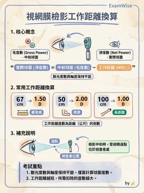 驗光生 - 視網膜檢影鏡度數計算與工作距離補正 - AI 圖文解析預覽