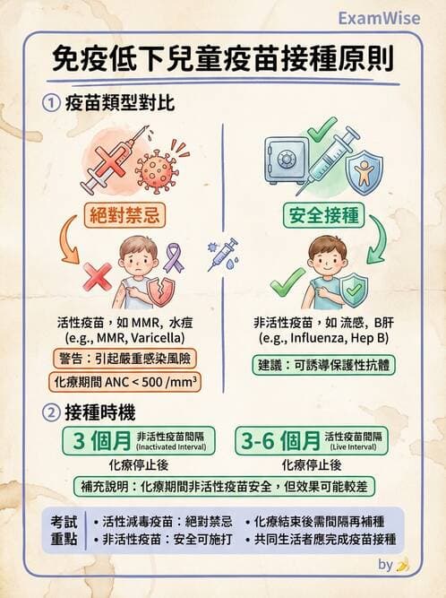 護理師 - 兒童血液與腫瘤疾病 - AI 圖文解析預覽