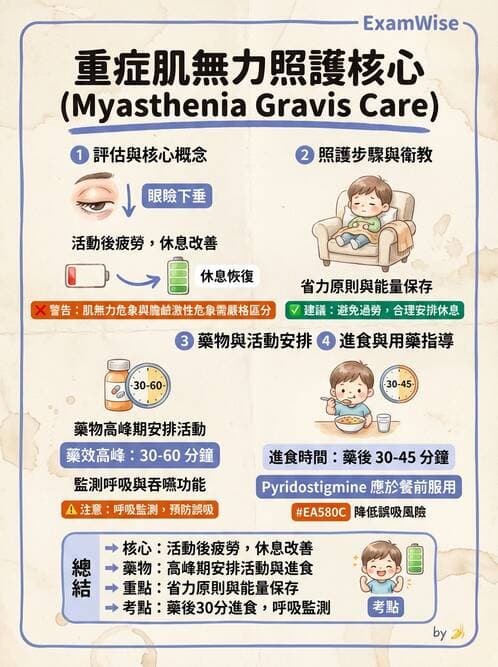 護理師 - 兒童神經肌肉骨骼疾病 - AI 圖文解析預覽