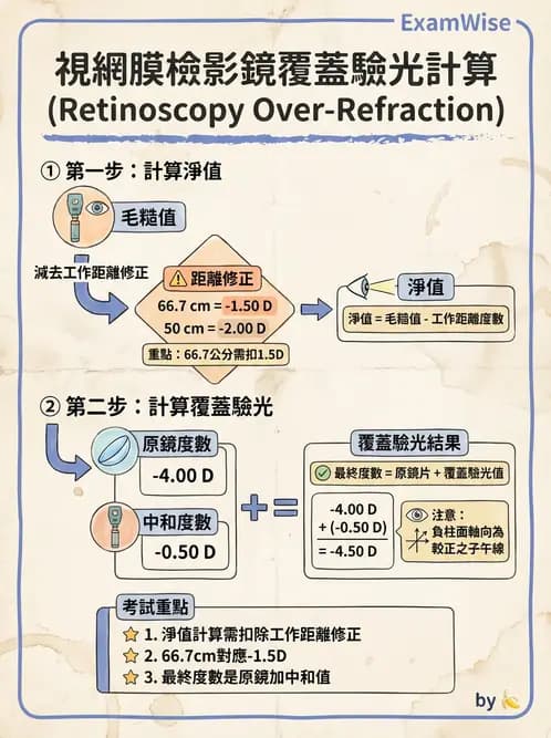 驗光生 - 硬式隱形眼鏡淚液鏡片效應與基弧光學 - AI 圖文解析預覽