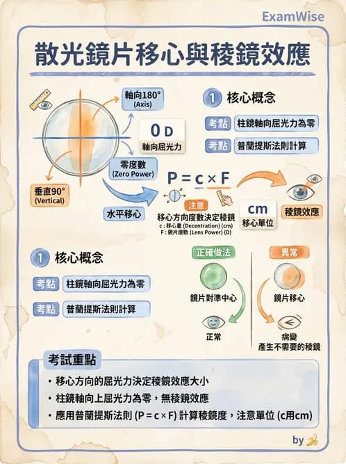 驗光生 - 普氏法則與移心稜鏡效應 - AI 圖文解析預覽