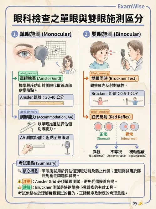 驗光生 - 視網膜檢影鏡操作原理、判讀與特殊檢查 - AI 圖文解析預覽